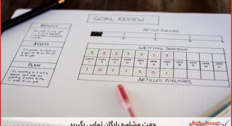 تحلیل آماری پایان نامه با نمونه کار در حوزه کارآفرینی