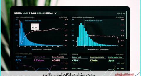 تحلیل داده پایان نامه با نمونه کار در حوزه بازاریابی