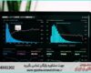 انجام پروژه با Cytoscape برای تحلیل شبکه‌های زیستی