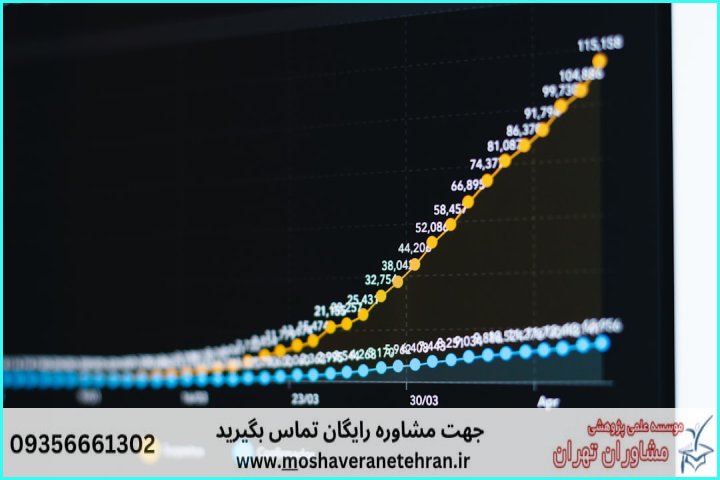 ۳. مقایسه و انتخاب روش: سلسلهمراتبی، K-Means یا TwoStep؟