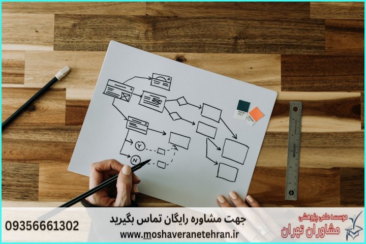 ۲. ساختار درخت تصمیمگیری (Hierarchy) قبل از ورود به نرمافزار